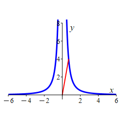 x_min_x^2y to 0